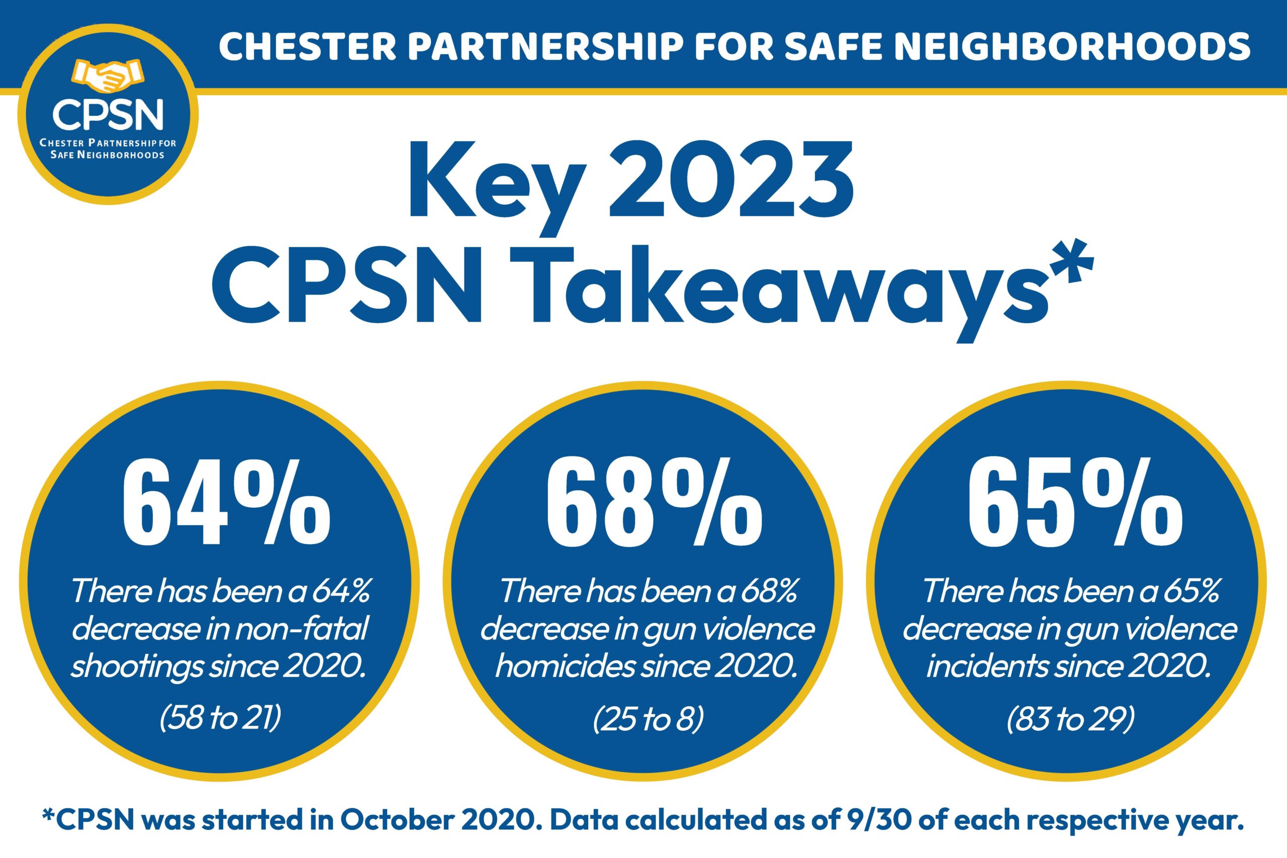 Chester Partnership stats